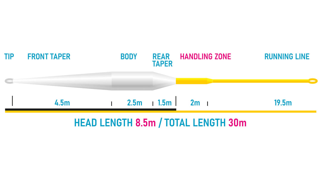 Dry Fly Dream – Vision Complete Dry Fly Set